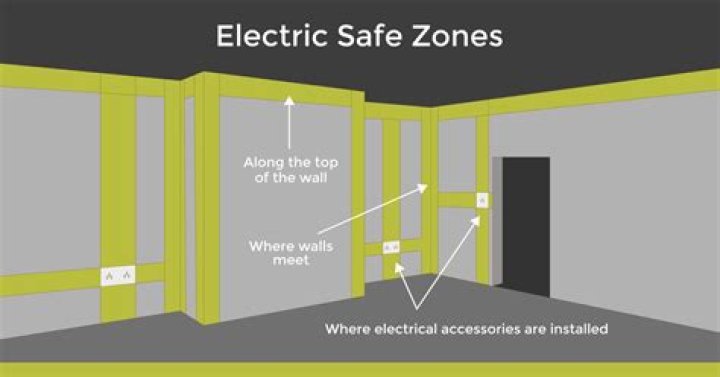 Is concealed wiring safe?