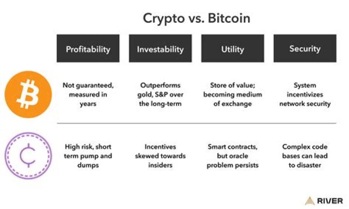 Is crypto better than Bitcoin?