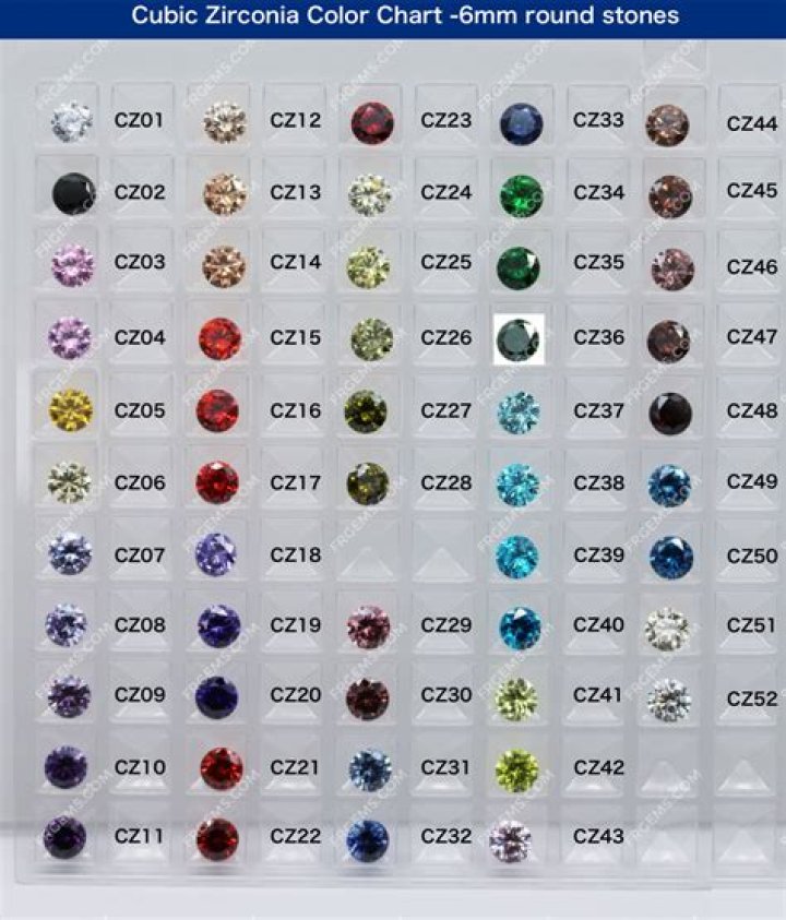 Is cubic zirconia a birthstone?