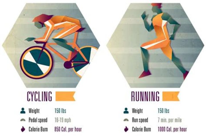 Is cycling or running better?