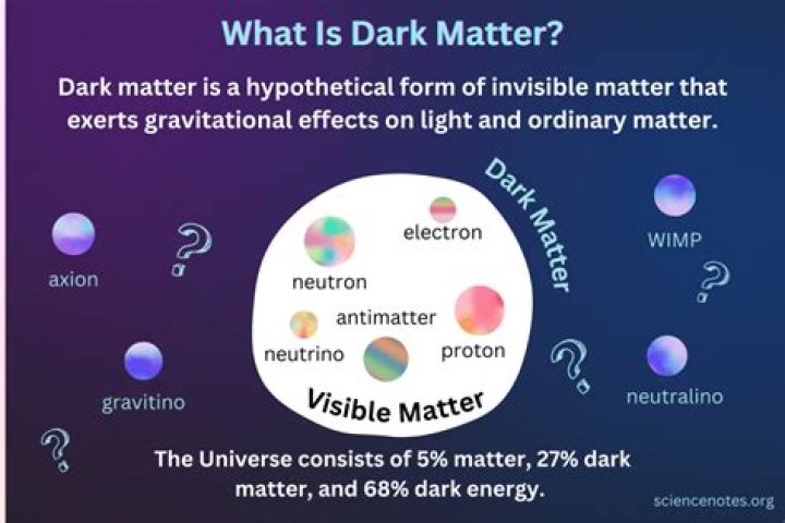 Is darkness a matter?