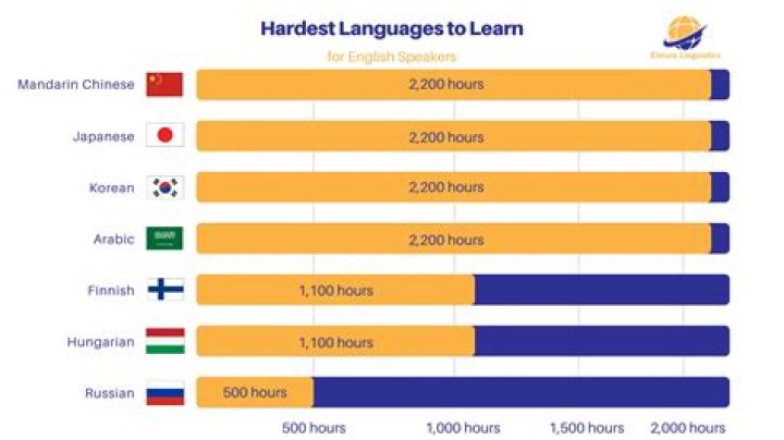 Is drifting hard to learn?