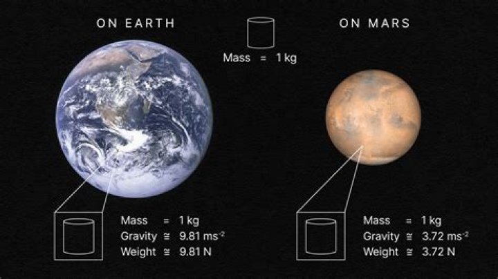 Is Earth older than Mars?