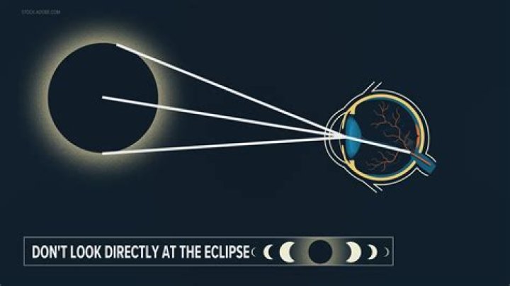 Is eclipse blindness permanent?