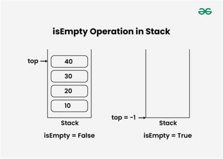 Is empty in stack?