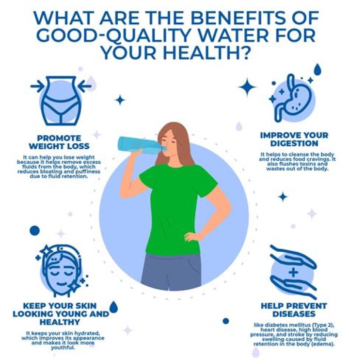 Is FIJI Water good for your skin?