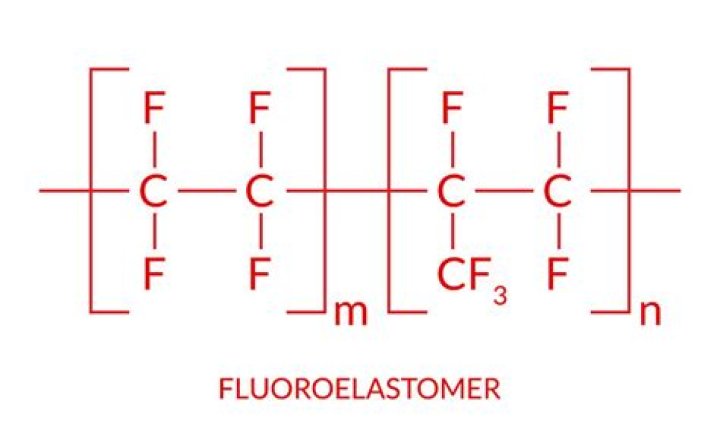 Is fluorocarbon the same as FKM?