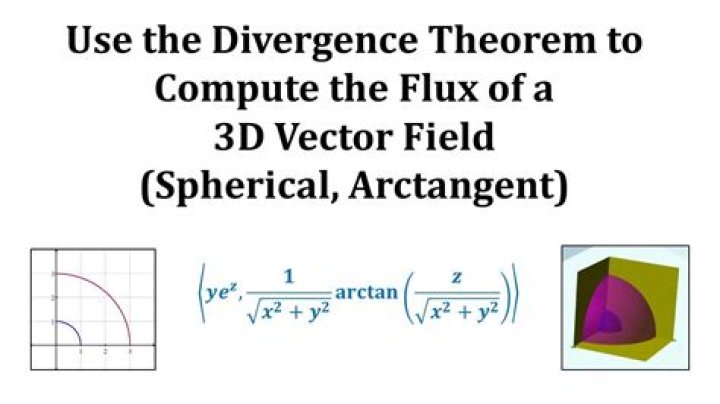 Is flux the same as divergence?