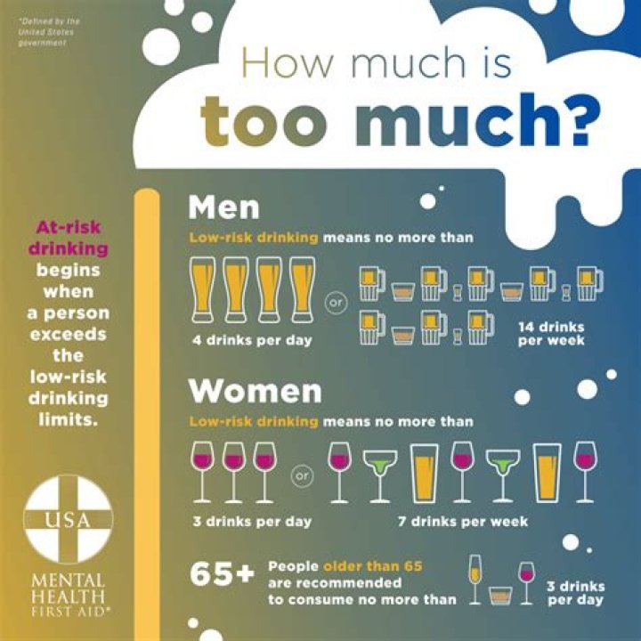 Is four drinks a day too much?