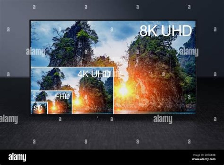 Is full HD same as 4K?