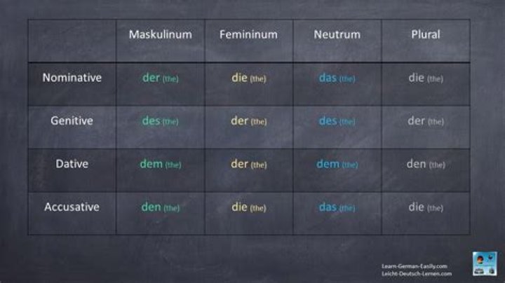 Is German hard for English speakers?