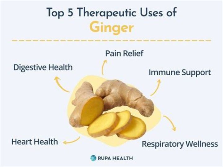 Is ginger good for migraine?