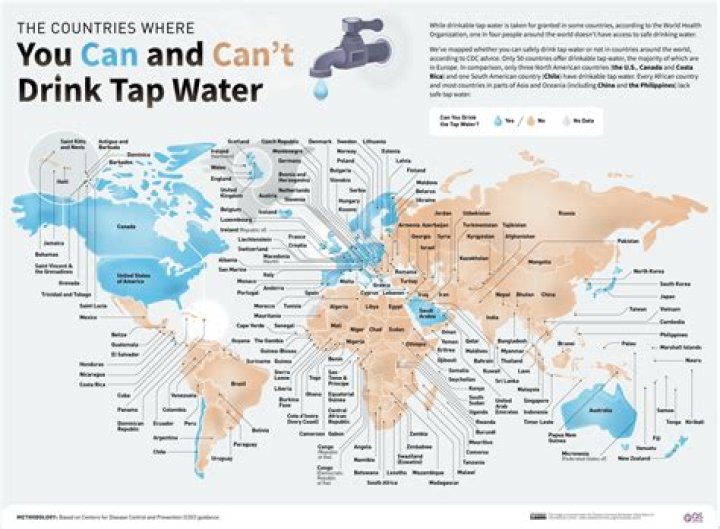 Is GREY water drinkable?