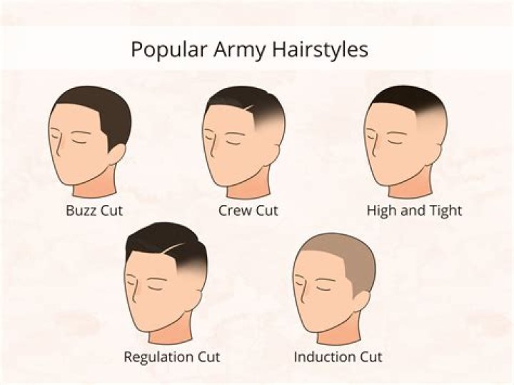 Is hair Colour allowed in Army?