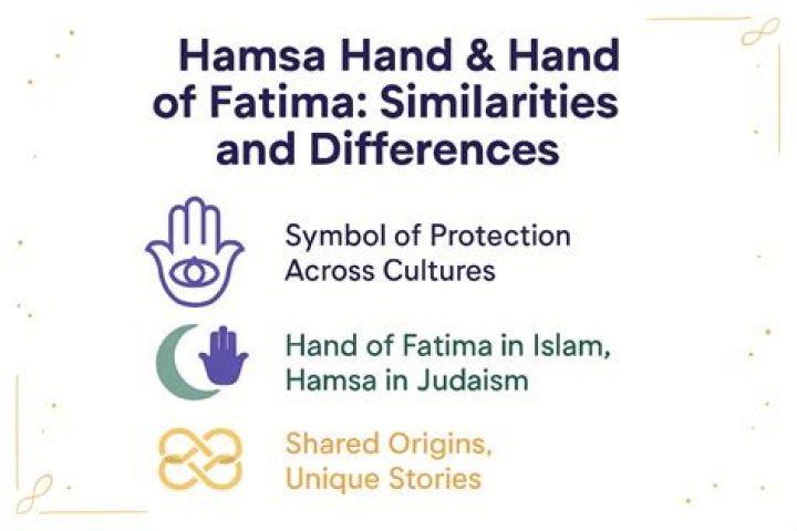 Is Hamsa and Hand of Fatima the same?