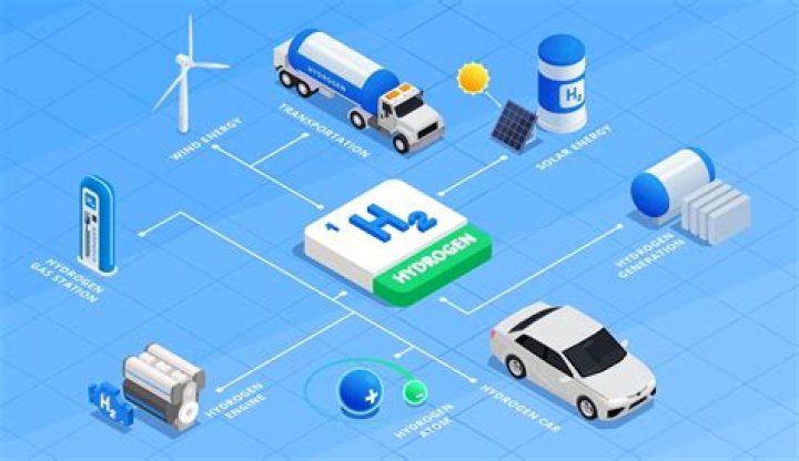 Is hydrogen fuel cheaper than electric?