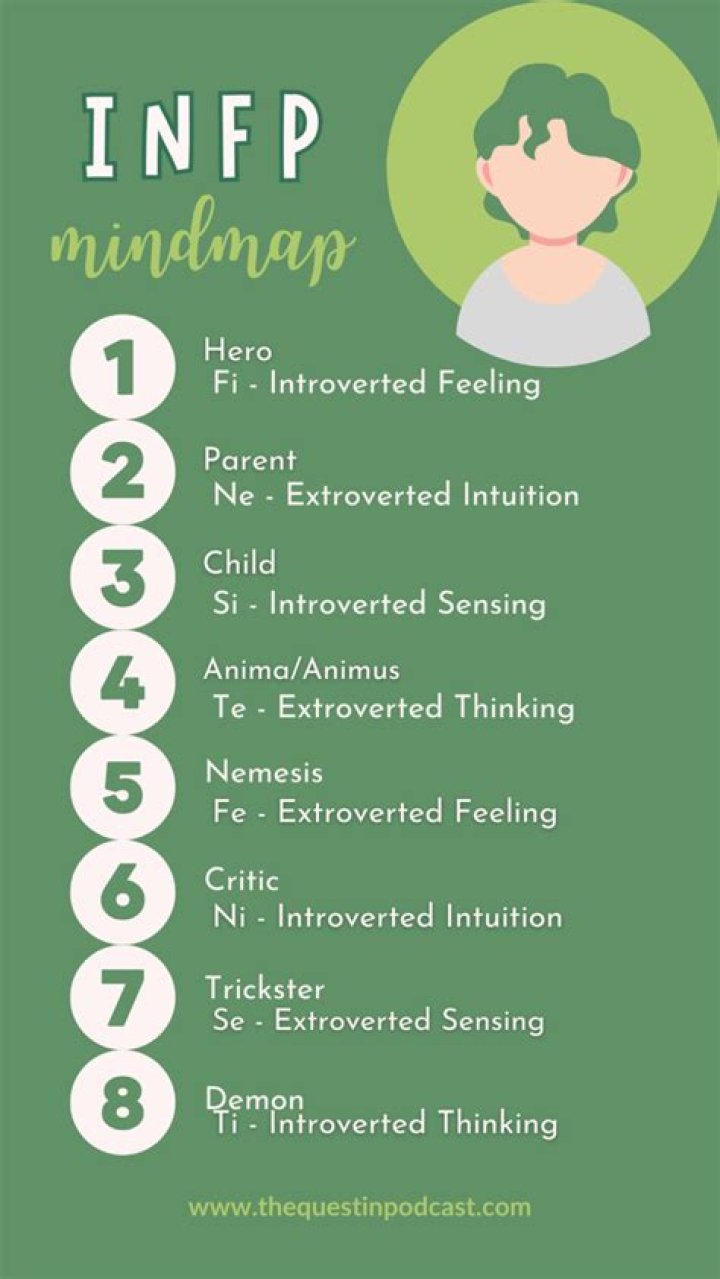 Is INFP rare for guys?