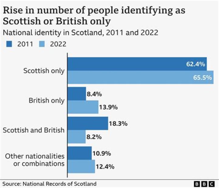 Is Irn-Bru Scottish or British?