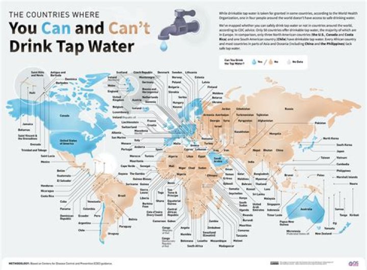 Is it better to drink tap water or filtered water?