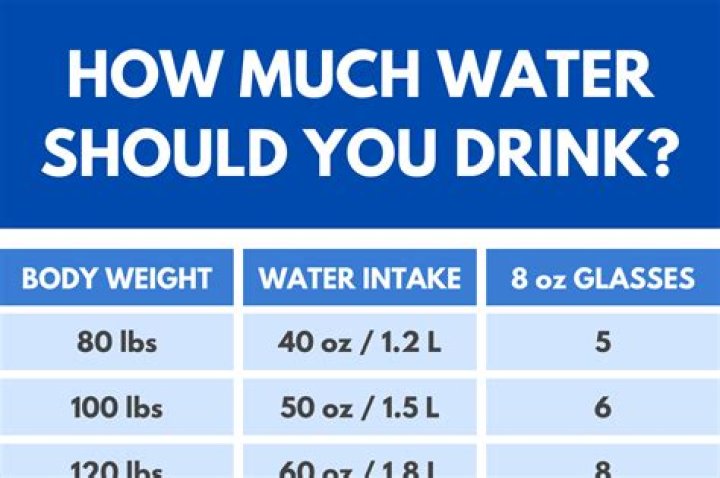 Is it better to drink water slowly?