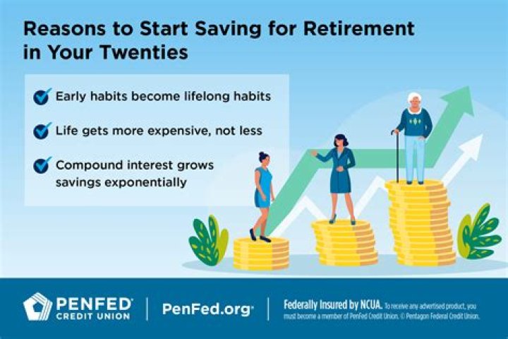 Is it ever too late to start saving for retirement?