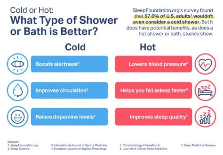 Is it good to take a hot shower before bed?