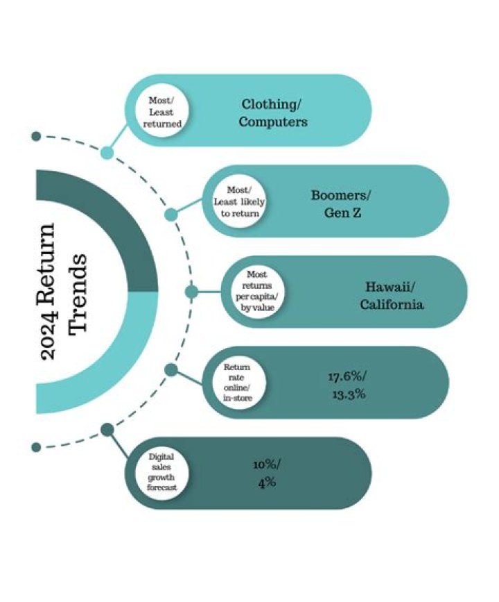 Is it illegal to resell returned items?