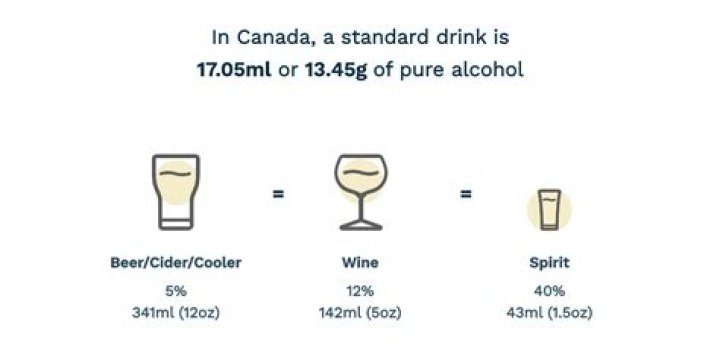 Is it normal to drink a lot in college?