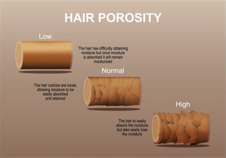 Is it possible to change hair porosity?