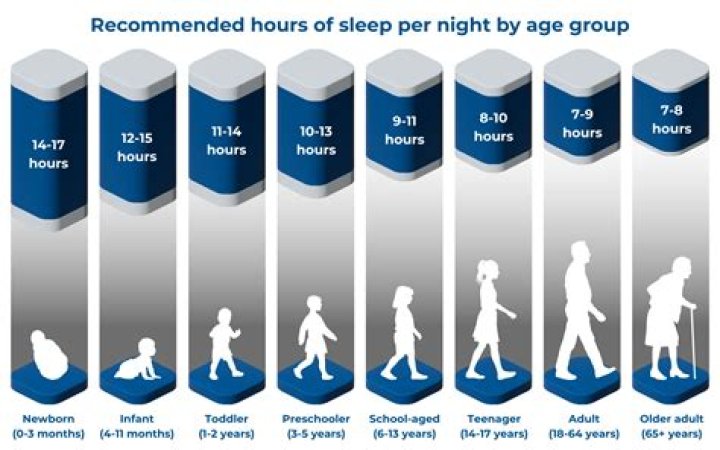 Is it true if you sleep straight you grow taller?