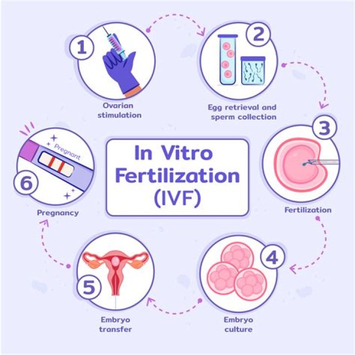 Is IVF safe at 39?