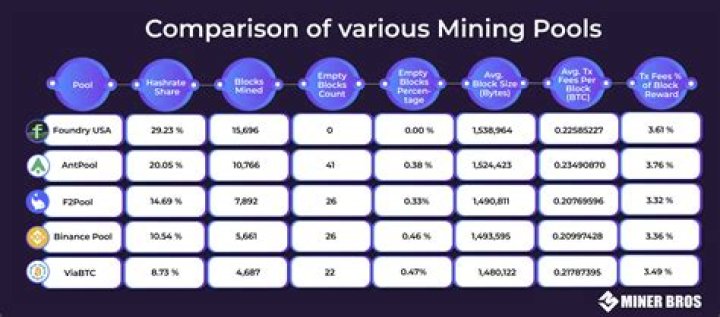Is joining a mining pool worth it?