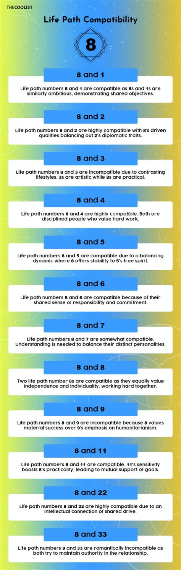 Is life path 8 and 8 compatibility?