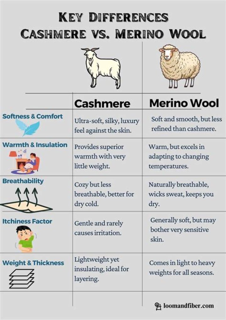 Is merino warmer than wool?