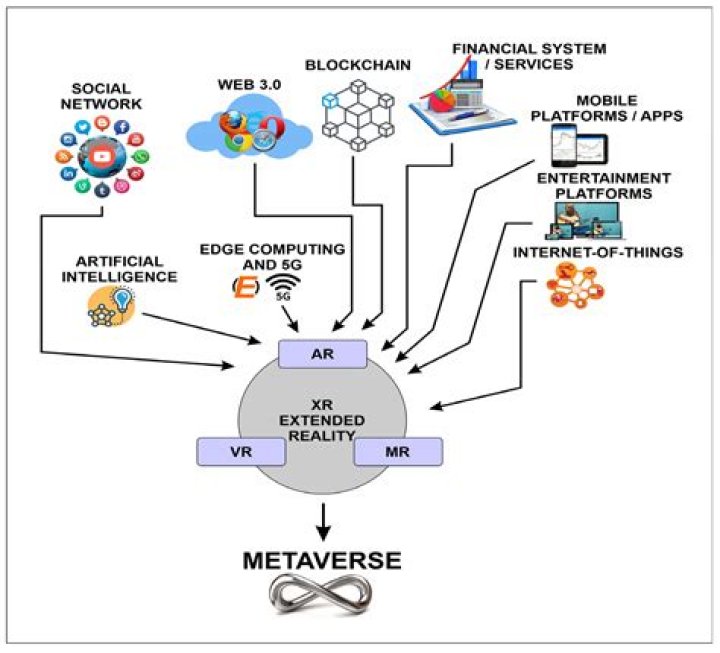 Is metaverse patented?