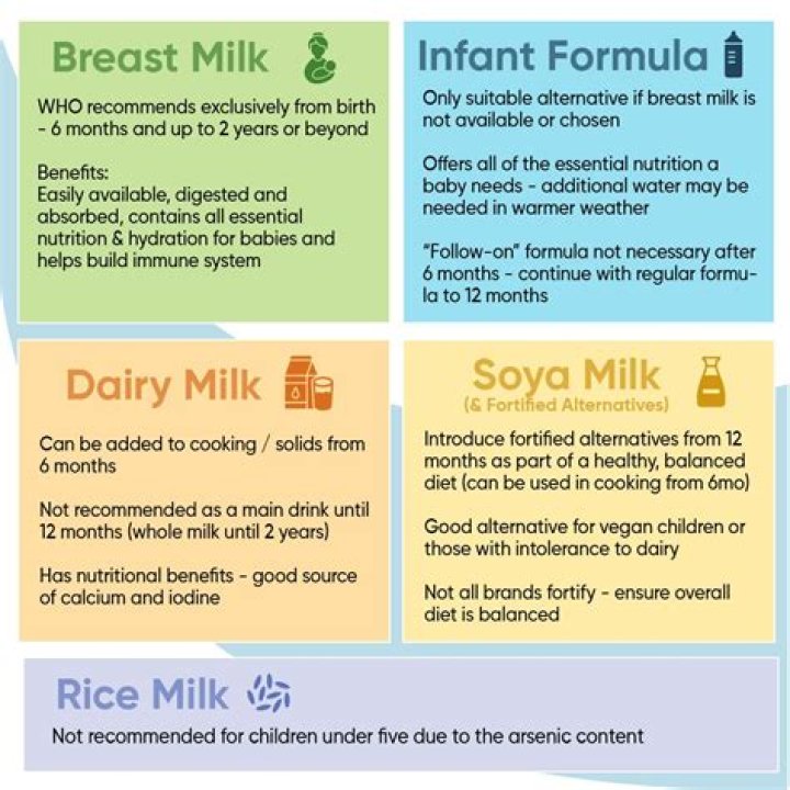 Is milk good for 14 year olds?