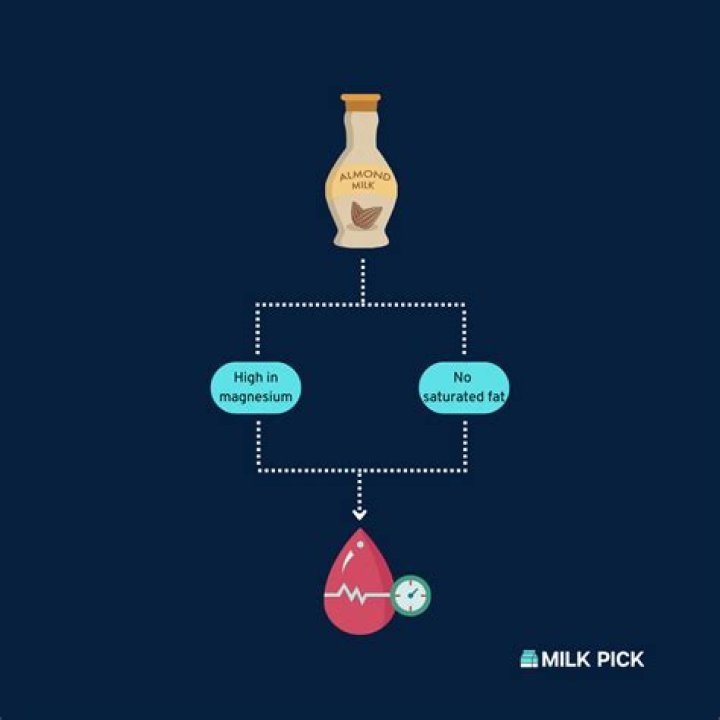 Is milk good for high blood pressure?