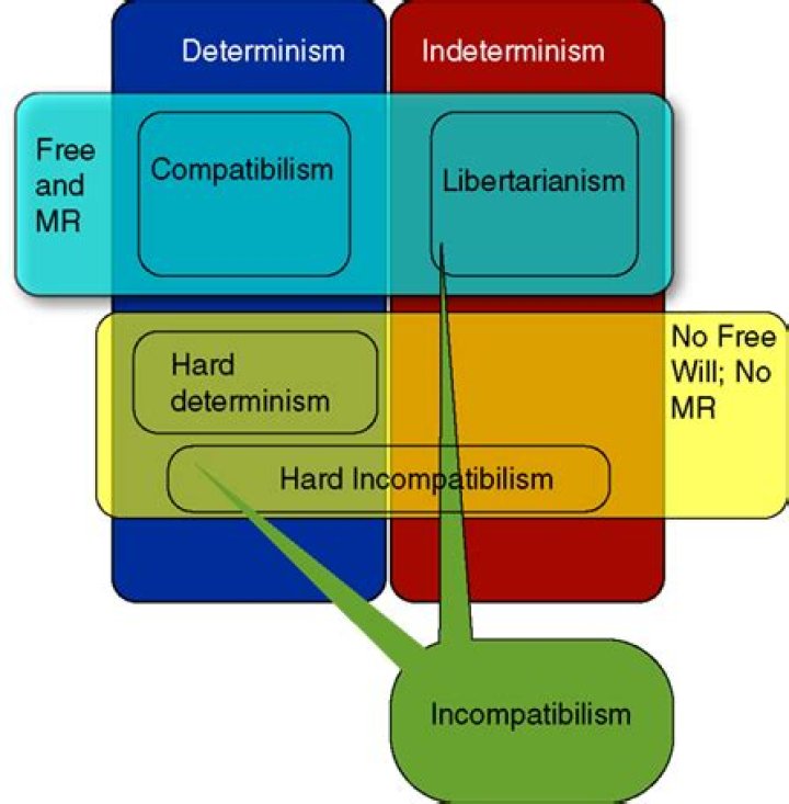 Is moral responsibility compatible with determinism?