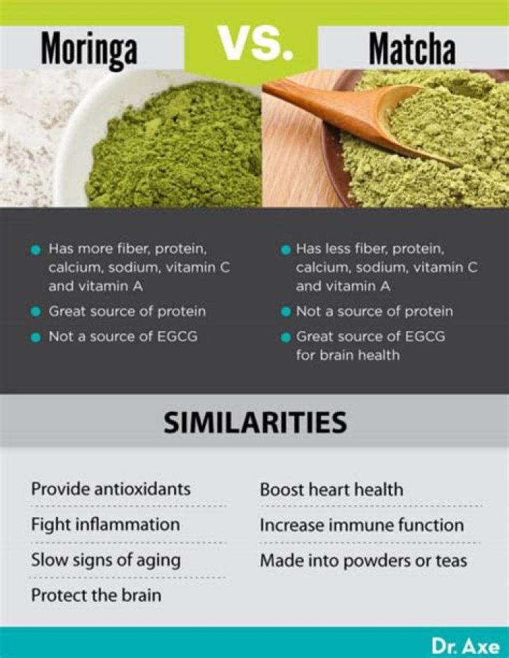 Is moringa good for eyesight?