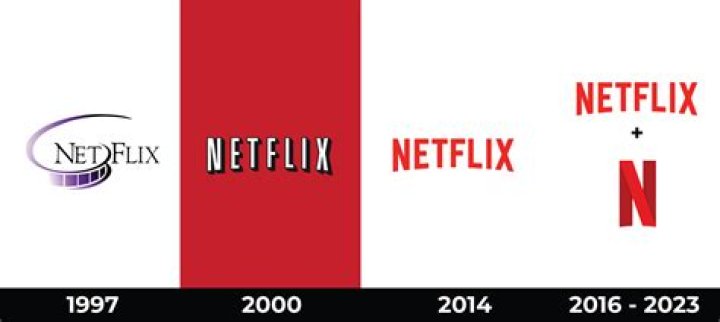 Is Netflix a public company?