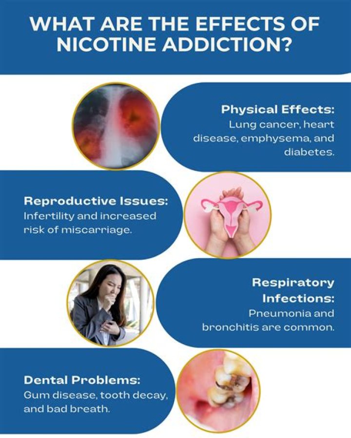 Is nicotine allowed in the Navy?