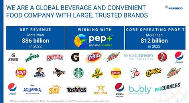 Is Pepsi a good buy right now?