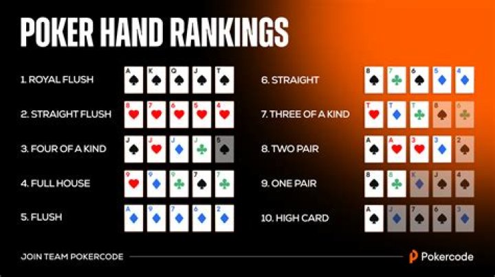 Is poker a sport?