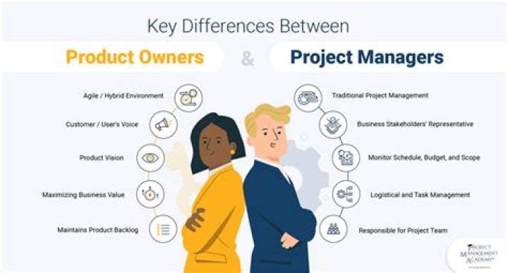 Is project manager same as product owner?
