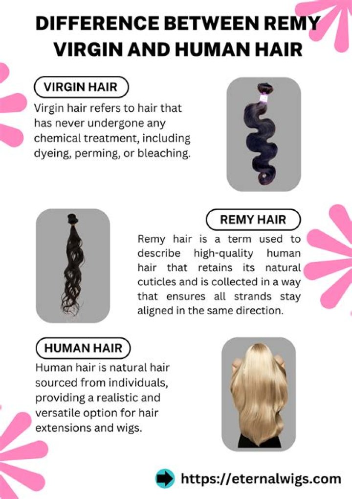 Is Remy and Virgin hair the same?