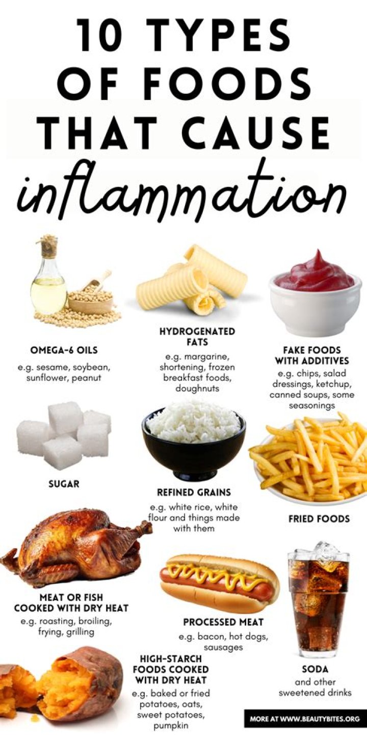 Is rice an inflammatory food?