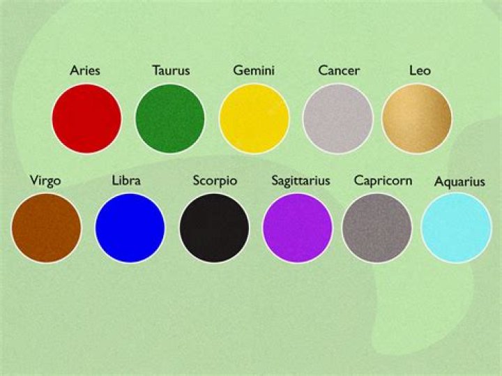 Is Sapnap a Pisces?