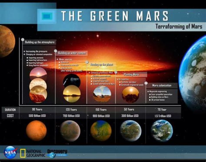 Is terraforming Mars possible?