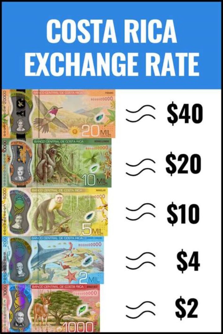 Is the dollar strong in Costa Rica?