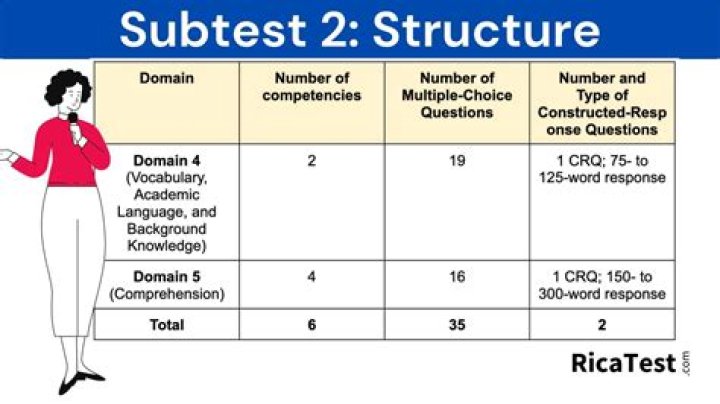 Is the Rica multiple-choice?